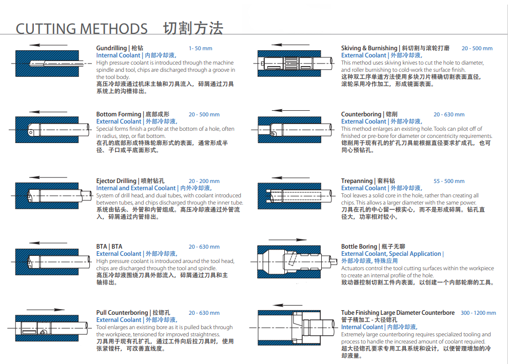深孔鉆機(jī)床在電動(dòng)汽車電機(jī)軸的應(yīng)用(圖2)